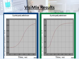 The influence of mixing in the process | PDF