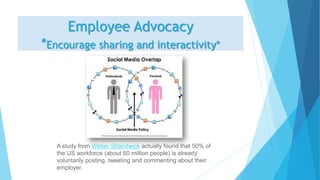 Employee Advocacy
*Encourage sharing and interactivity*
A study from Weber Shandwick actually found that 50% of
the US workforce (about 60 million people) is already
voluntarily posting, tweeting and commenting about their
employer.
 