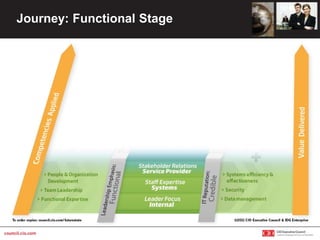 Journey: Functional Stage
 
