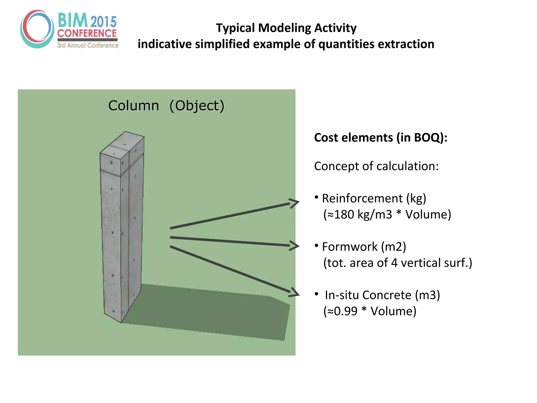 Typical Modeling Activity
indicative simplified example of quantities extraction
Column (Object)Column (Object)
Cost elements (in BOQ):
Concept of calculation:
• Reinforcement (kg)
(≈180 kg/m3 * Volume)
• Formwork (m2)
(tot. area of 4 vertical surf.)
• In-situ Concrete (m3)
(≈0.99 * Volume)
 