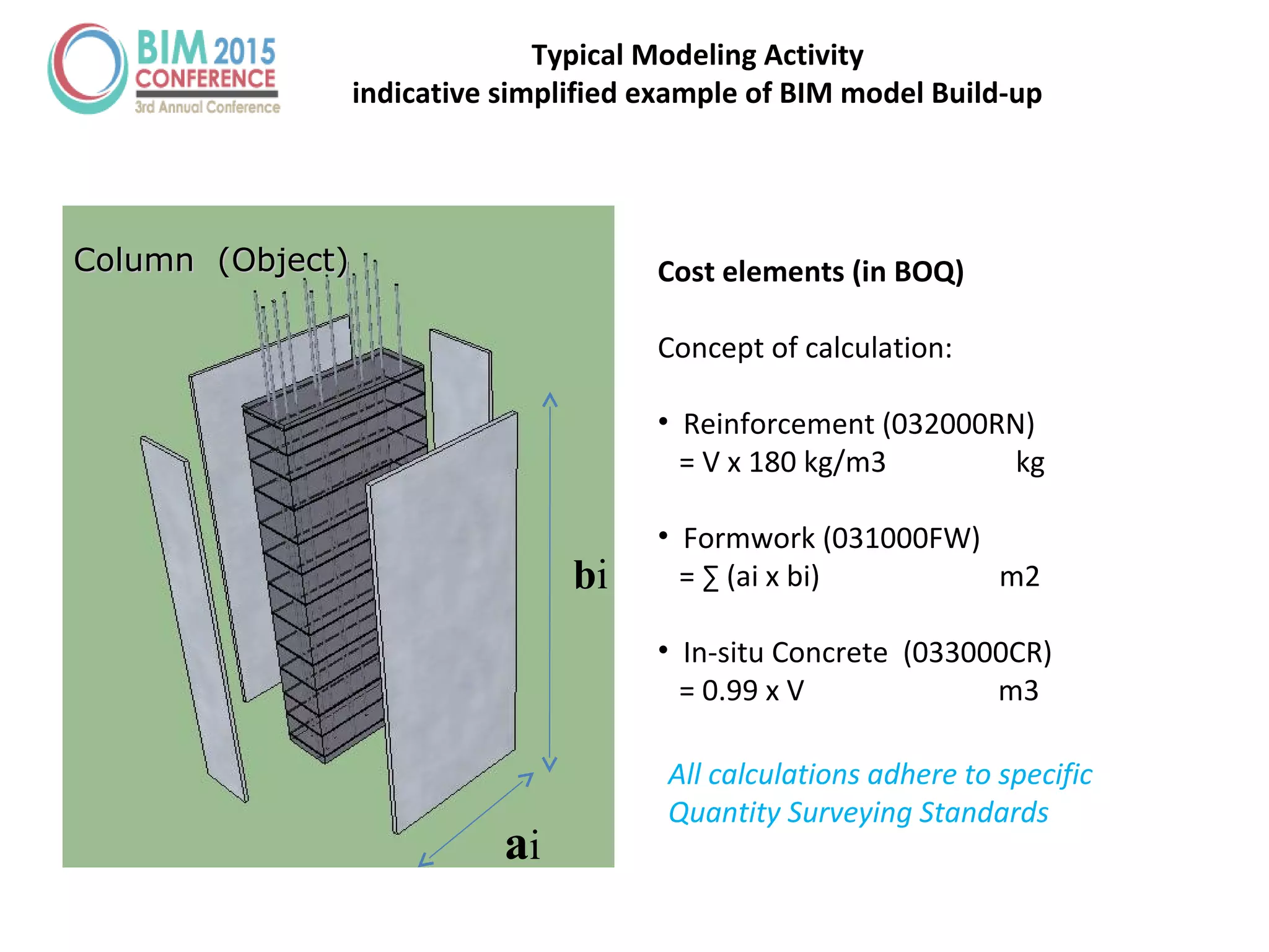 Typical Modeling Activity
indicative simplified example of BIM model Build-up
Column (Object)Column (Object) Cost elements (in BOQ)
Concept of calculation:
• Reinforcement (032000RN)
= V x 180 kg/m3 kg
• Formwork (031000FW)
= ∑ (ai x bi) m2
• In-situ Concrete (033000CR)
= 0.99 x V m3
bi
ai
All calculations adhere to specific
Quantity Surveying Standards
 
