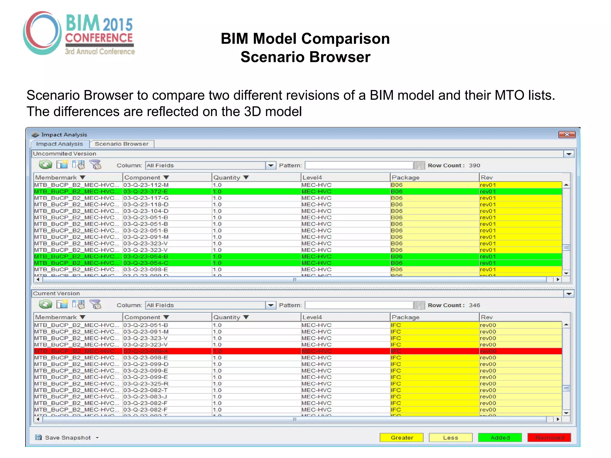 BIM Model Comparison
Scenario Browser
Scenario Browser to compare two different revisions of a BIM model and their MTO lists.
The differences are reflected on the 3D model
 
