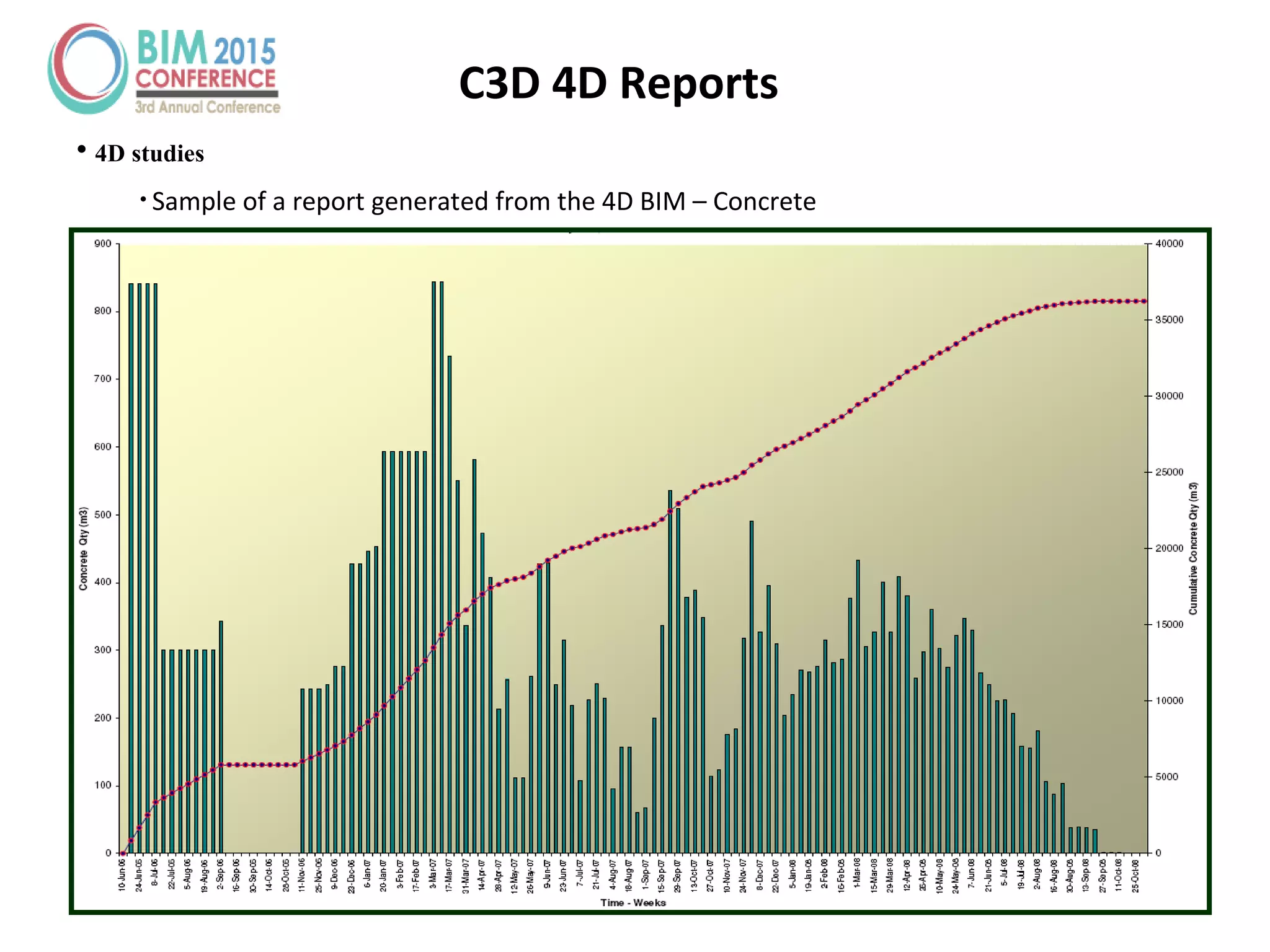 C3D 4D Reports
• 4D studies
• Sample of a report generated from the 4D BIM – Concrete
 