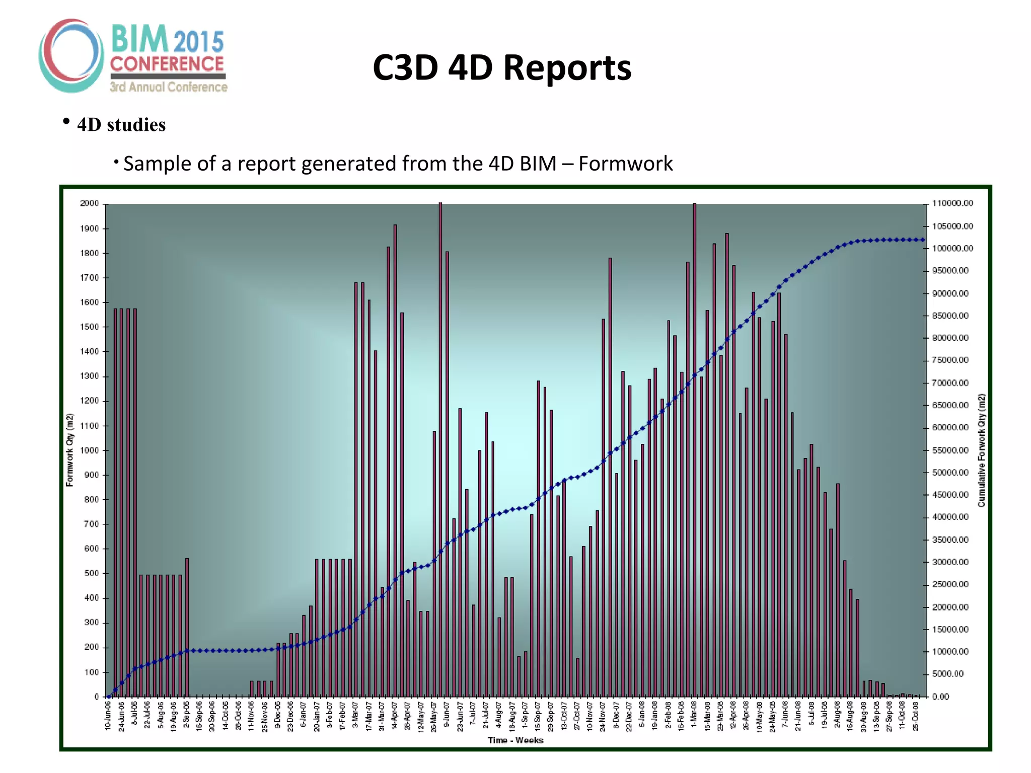• 4D studies
• Sample of a report generated from the 4D BIM – Formwork
C3D 4D Reports
 