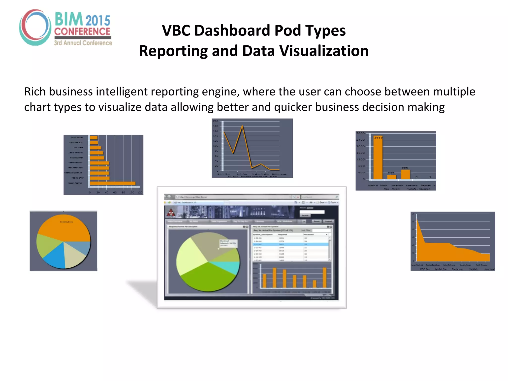 VBC Dashboard Pod Types
Reporting and Data Visualization
Rich business intelligent reporting engine, where the user can choose between multiple
chart types to visualize data allowing better and quicker business decision making
 
