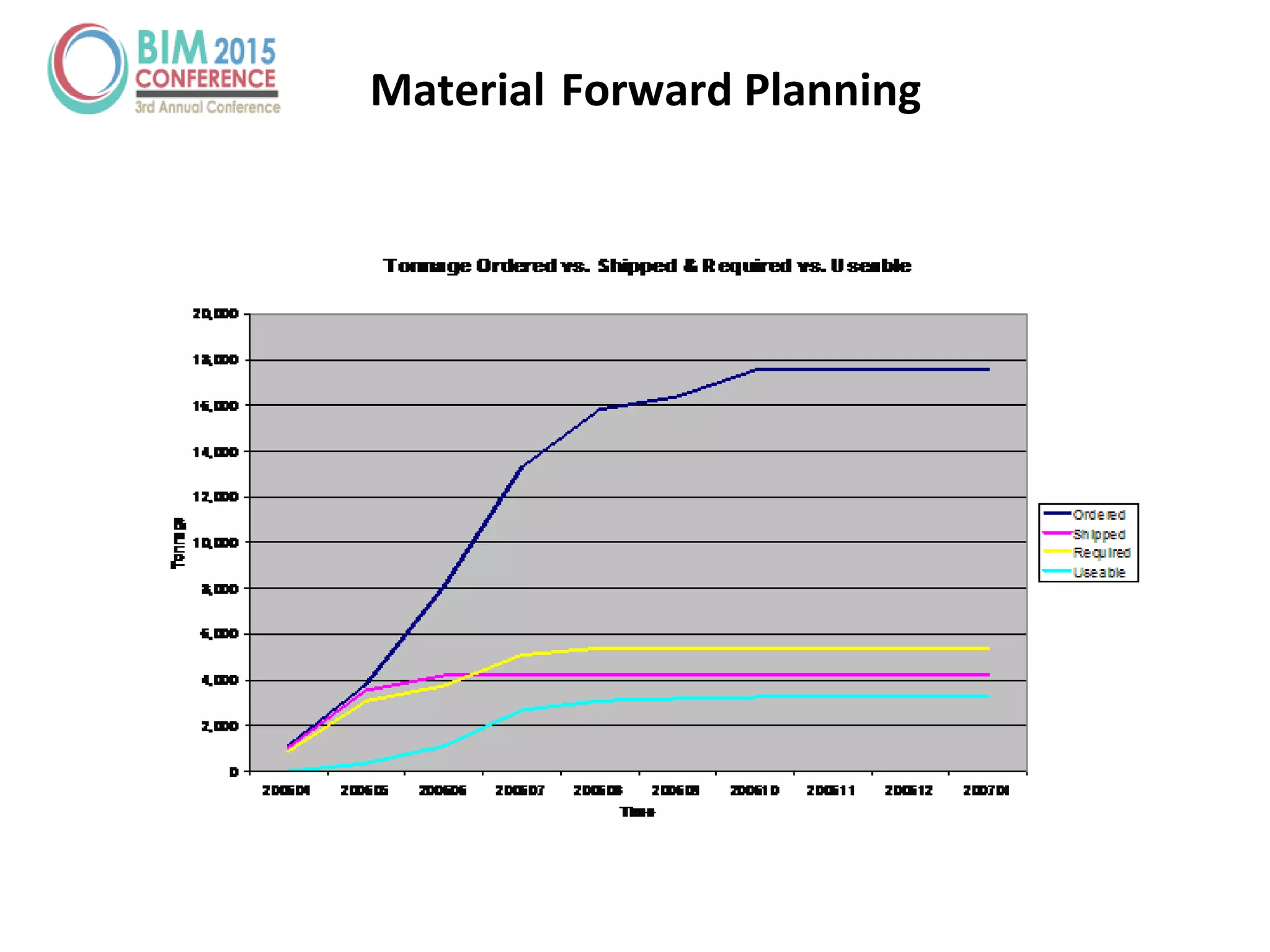 Material Forward Planning
 