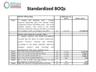 Standardized BOQs
09210: Plastering ORIGINAL
QTY BIM QTY
9/1/1 1- Supply and applying sand / cement
exposed plastering layer for internal walls,
composed of base and finish coats. The work
includes spatter, wire mesh at the joints
between walls and columns and all accessories
for complete work according to specifica m
2
64,548 57,200.50
09310: Porcelain & Ceramic Tiles:
2- Supply, delivery and install non-slippery
Prcelain tiles for floors of toilets, bathrooms,
pantry, terraces, cafeteria and kitchens;
according to the finish schedule, approved
samples, pattern, shop drawings and
specifications. The work includes scree
9/2/1 30 x 30 x 0.90 cm (R-PTNS-2) m
2
1,156 1110.25
9/2/2 25 x 25 x 0.90 cm (O-PTNS-1&2) m
2
1,349 1360.3
9/2/3 15 x 15 x 0.90 cm (O-PT-1) m
2
1,349 1360.3
9/2/4 10 x 10 x 0.70 cm (R-PTNS-1) m
2
963 720
9/2/5 40 x 40 x 0.90 cm and pattern as per
drawings for Cafeteria (PTCa). m
2
212 210
9/2/6 Ditto for Terraces of appartments (PTTR). m
2
1,927 1875
 