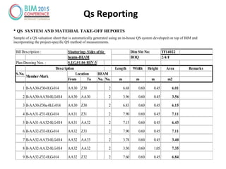 Qs Reporting
• QS SYSTEM AND MATERIAL TAKE-OFF REPORTS
Sample of a QS valuation sheet that is automatically generated using an in-house QS system developed on top of BIM and
incorporating the project-specific QS method of measurements.
Bill Description : Dim Sht No: TF14022
S.LG.01.06 REV-3
Length Width Height Area Remarks
S.No. BEAM
From To No. No. m m m m2
1 B-AA30-Z30-0LG-014 AA30 Z30 2 6.68 0.60 0.45 6.01
2 B-AA30-AA30-0LG-014 AA30 AA30 2 3.96 0.60 0.45 3.56
3 B-AA30-Z30a-0LG-014 AA30 Z30 2 6.83 0.60 0.45 6.15
4 B-AA31-Z31-0LG-014 AA31 Z31 2 7.90 0.60 0.45 7.11
5 B-AA31-AA32-0LG-014 AA31 AA32 2 7.15 0.60 0.45 6.43
6 B-AA32-Z33-0LG-014 AA32 Z33 2 7.90 0.60 0.45 7.11
7 B-AA32-AA33-0LG-014 AA32 AA33 2 3.78 0.60 0.45 3.40
8 B-AA32-AA32-0LG-014 AA32 AA32 2 3.50 0.60 1.05 7.35
9 B-AA32-Z32-0LG-014 AA32 Z32 2 7.60 0.60 0.45 6.84
Member-Mark
Location
Description
Plan Drawing Nos. :
Shuttering- Sides of tie
beams-BEAM BOQ 2/4/F
 