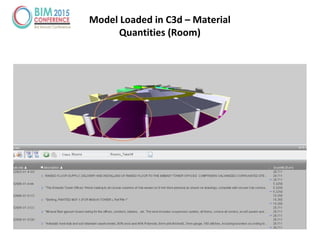 Model Loaded in C3d – Material
Quantities (Room)
 