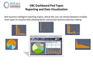 VBC Dashboard Pod Types
Reporting and Data Visualization
Rich business intelligent reporting engine, where the user can choose between multiple
chart types to visualize data allowing better and quicker business decision making
 