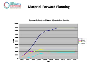 Material Forward Planning
 