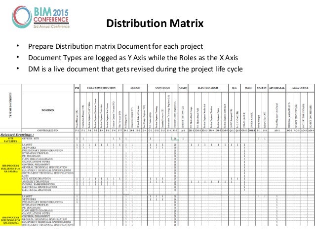 The Information Challenge Managing Construction with BIM