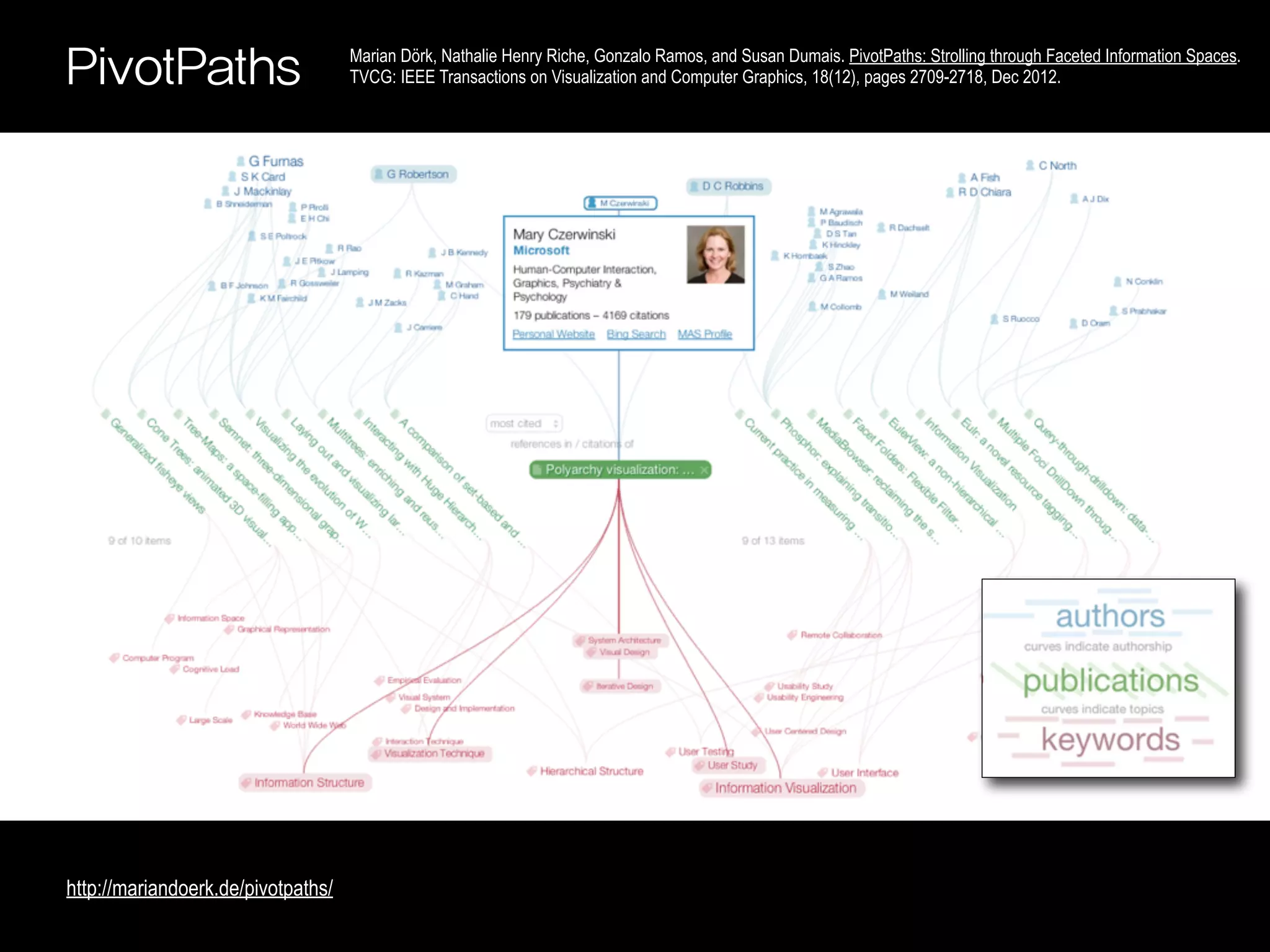 PivotPaths                          Marian Dörk, Nathalie Henry Riche, Gonzalo Ramos, and Susan Dumais. PivotPaths: Strolling through Faceted Information Spaces.
                                    TVCG: IEEE Transactions on Visualization and Computer Graphics, 18(12), pages 2709-2718, Dec 2012.




http://mariandoerk.de/pivotpaths/
 