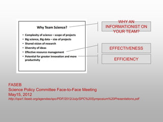 FASEB
Science Policy Committee Face-to-Face Meeting
May15, 2012
http://opa1.faseb.org/agendas/spc/PDF/2012/July/SPC%20Symposium%20Presentations.pdf
EFFECTIVENESS
EFFICIENCY
WHY AN
INFORMATIONIST ON
YOUR TEAM?
 