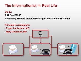 The Informationist in Real Life
Study:
R01 CA-132935
Promoting Breast Cancer Screening in Non-Adherent Women
Principal Investigators:
• Roger Luckmann, MD
• Mary Costanza, MD
+
+
 
