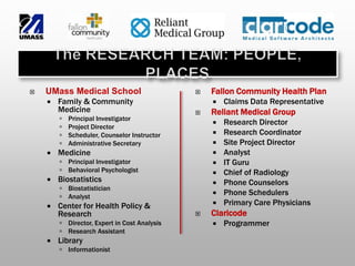  UMass Medical School
 Family & Community
Medicine
 Principal Investigator
 Project Director
 Scheduler, Counselor Instructor
 Administrative Secretary
 Medicine
 Principal Investigator
 Behavioral Psychologist
 Biostatistics
 Biostatistician
 Analyst
 Center for Health Policy &
Research
 Director, Expert in Cost Analysis
 Research Assistant
 Library
 Informationist
 Fallon Community Health Plan
 Claims Data Representative
 Reliant Medical Group
 Research Director
 Research Coordinator
 Site Project Director
 Analyst
 IT Guru
 Chief of Radiology
 Phone Counselors
 Phone Schedulers
 Primary Care Physicians
 Claricode
 Programmer
 