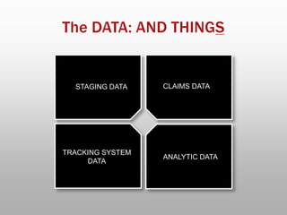 STAGING DATA CLAIMS DATA
TRACKING SYSTEM
DATA
ANALYTIC DATA
 