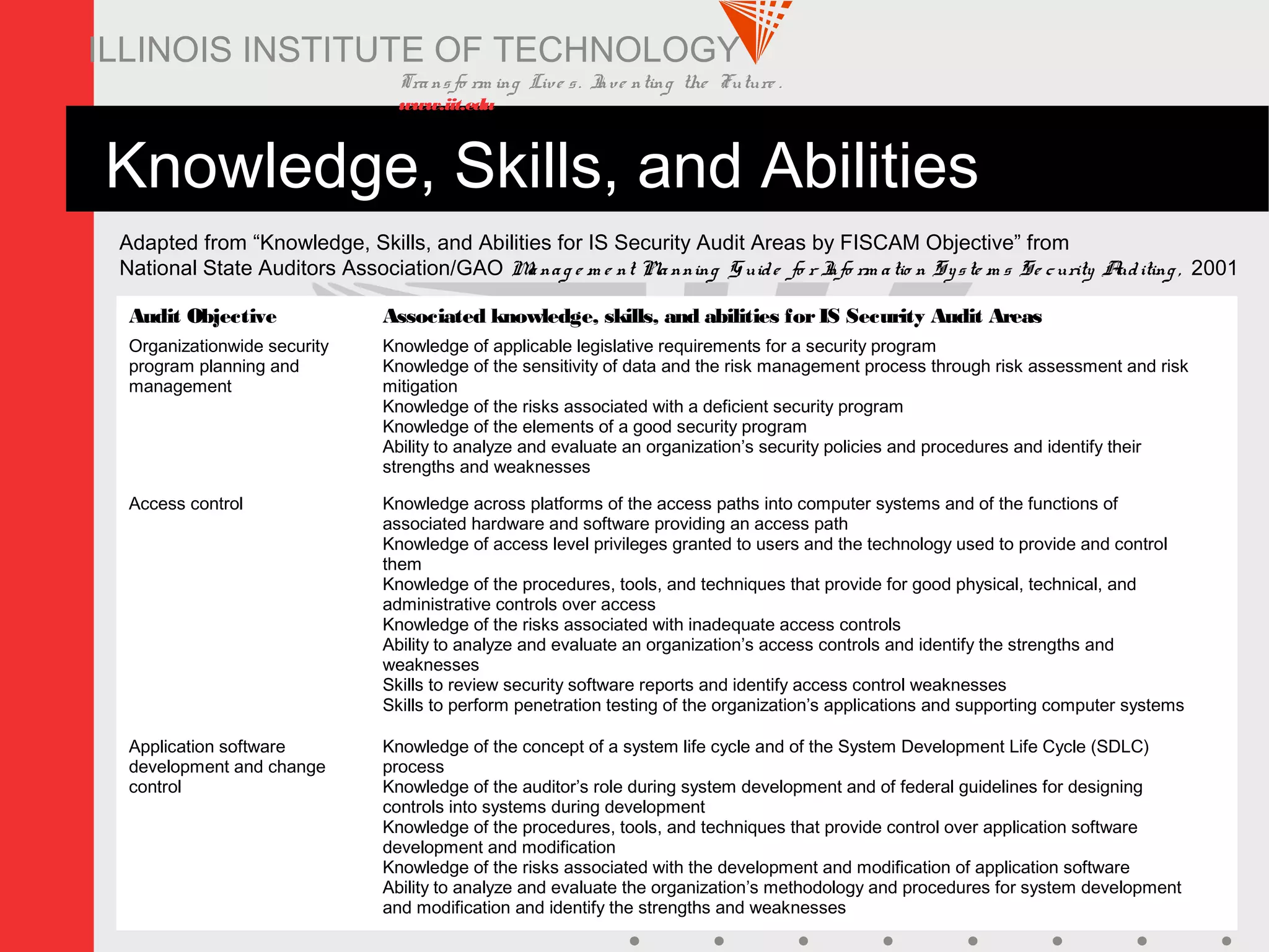 Transfo rm ing Live s. Inve nting the Future .
www.iit.edu
ITM 578 41
ILLINOIS INSTITUTE OF TECHNOLOGY
Knowledge, Skills, and Abilities
Audit Objective Associated knowledge, skills, and abilities forIS Security Audit Areas
Organizationwide security
program planning and
management
Knowledge of applicable legislative requirements for a security program
Knowledge of the sensitivity of data and the risk management process through risk assessment and risk
mitigation
Knowledge of the risks associated with a deficient security program
Knowledge of the elements of a good security program
Ability to analyze and evaluate an organization’s security policies and procedures and identify their
strengths and weaknesses
Access control Knowledge across platforms of the access paths into computer systems and of the functions of
associated hardware and software providing an access path
Knowledge of access level privileges granted to users and the technology used to provide and control
them
Knowledge of the procedures, tools, and techniques that provide for good physical, technical, and
administrative controls over access
Knowledge of the risks associated with inadequate access controls
Ability to analyze and evaluate an organization’s access controls and identify the strengths and
weaknesses
Skills to review security software reports and identify access control weaknesses
Skills to perform penetration testing of the organization’s applications and supporting computer systems
Application software
development and change
control
Knowledge of the concept of a system life cycle and of the System Development Life Cycle (SDLC)
process
Knowledge of the auditor’s role during system development and of federal guidelines for designing
controls into systems during development
Knowledge of the procedures, tools, and techniques that provide control over application software
development and modification
Knowledge of the risks associated with the development and modification of application software
Ability to analyze and evaluate the organization’s methodology and procedures for system development
and modification and identify the strengths and weaknesses
Adapted from “Knowledge, Skills, and Abilities for IS Security Audit Areas by FISCAM Objective” from
National State Auditors Association/GAO Manag e m e nt Pla nning G uide fo r Info rm atio n Syste m s Se curity Auditing , 2001
 