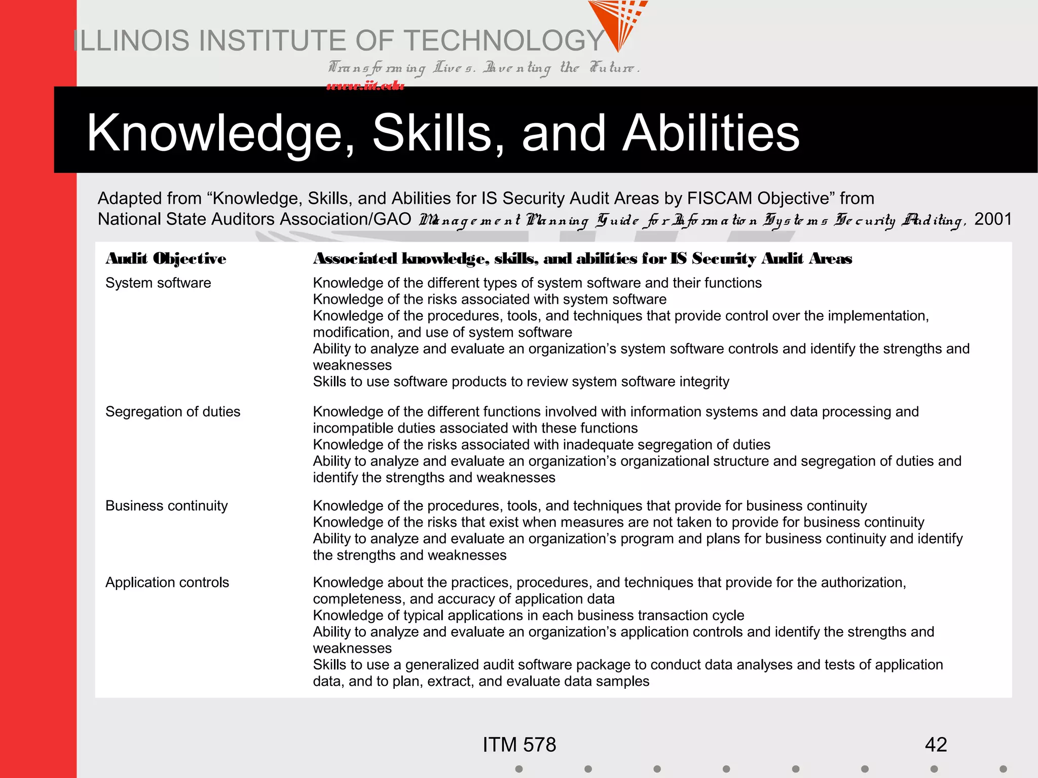 Transfo rm ing Live s. Inve nting the Future .
www.iit.edu
ITM 578 42
ILLINOIS INSTITUTE OF TECHNOLOGY
Knowledge, Skills, and Abilities
Audit Objective Associated knowledge, skills, and abilities forIS Security Audit Areas
System software Knowledge of the different types of system software and their functions
Knowledge of the risks associated with system software
Knowledge of the procedures, tools, and techniques that provide control over the implementation,
modification, and use of system software
Ability to analyze and evaluate an organization’s system software controls and identify the strengths and
weaknesses
Skills to use software products to review system software integrity
Segregation of duties Knowledge of the different functions involved with information systems and data processing and
incompatible duties associated with these functions
Knowledge of the risks associated with inadequate segregation of duties
Ability to analyze and evaluate an organization’s organizational structure and segregation of duties and
identify the strengths and weaknesses
Business continuity Knowledge of the procedures, tools, and techniques that provide for business continuity
Knowledge of the risks that exist when measures are not taken to provide for business continuity
Ability to analyze and evaluate an organization’s program and plans for business continuity and identify
the strengths and weaknesses
Application controls Knowledge about the practices, procedures, and techniques that provide for the authorization,
completeness, and accuracy of application data
Knowledge of typical applications in each business transaction cycle
Ability to analyze and evaluate an organization’s application controls and identify the strengths and
weaknesses
Skills to use a generalized audit software package to conduct data analyses and tests of application
data, and to plan, extract, and evaluate data samples
Adapted from “Knowledge, Skills, and Abilities for IS Security Audit Areas by FISCAM Objective” from
National State Auditors Association/GAO Manag e m e nt Pla nning G uide fo r Info rm atio n Syste m s Se curity Auditing , 2001
 
