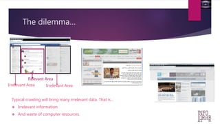 The dilemma… 
Relevant Area 
Irrelevant Area Irrelevant Area 
Typical crawling will bring many irrelevant data. That is… 
 Irrelevant information. 
 And waste of computer resources. 
 