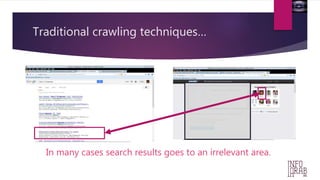 Traditional crawling techniques… 
v 
In many cases search results goes to an irrelevant area. 
 