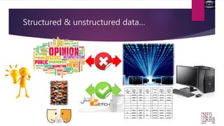 Structured & unstructured data… 
 
