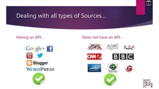 Dealing with all types of Sources… 
Having an API… Does not have an API… 
 
