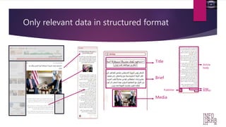Only relevant data in structured format 
Title 
Brief 
Media 
Article 
body 
Publisher Author Date 
 