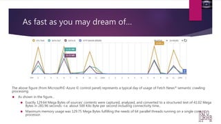 As fast as you may dream of… 
The above figure (from Microsoft© Azure © control panel) represents a typical day of usage of Fetch News© semantic crawling 
processing. 
 As shown in the figure… 
 Exactly 129.64 Mega Bytes of sources’ contents were captured, analyzed, and converted to a structured text of 41.02 Mega 
Bytes in 281.96 seconds –i.e. about 500 Kilo Byte per second including connectivity time.. 
 Maximum memory usage was 129.75 Mega Bytes fulfilling the needs of 64 parallel threads running on a single core 
processor. 
 