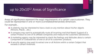 up to 20x1012 Areas of Significance 
Areas of significance represent the exact requirements of a certain user/customer. They 
could be represented in one or more (Correlated/Intersected) dimension. 
For example… 
 A celebrity may be interested to have a look on any mention about his/her objects 
(Persons, Places …etc.). 
 A company may want to automatically route all incoming mail that Needs Support of a 
certain Product to one of its affiliate companies and measure the customers Satisfaction. 
 A marketing agency may be interested to check the Feelings and Attitudes about a certain 
Component or Characteristic of one or all of its customers’ products. 
 A security agency may want to extract one or all Actions within a certain Subject that 
exceeds a certain threshold. 
 