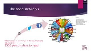 The social networks… 
What happens in one minute in the social networks 
requires over… 
1500 person days to read. 
 