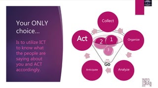 Your ONLY 
choice… 
2 1 
3 
Go 
Is to utilize ICT 
to know what 
the people are 
saying about 
you and ACT 
accordingly. 
Collect 
Organize 
Act 
Anticipate Analyze 
 