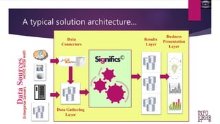 A typical solution architecture… 
Data Sources 
Data 
Connectors 
Enterprise Servers world wide web 
Business 
Presentation 
Layer 
Data Gathering 
Layer 
Results 
Layer 
Significs© 
 