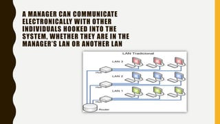A MANAGER CAN COMMUNICATE
ELECTRONICALLY WITH OTHER
INDIVIDUALS HOOKED INTO THE
SYSTEM, WHETHER THEY ARE IN THE
MANAGER’S LAN OR ANOTHER LAN
 