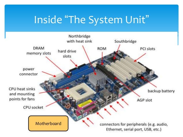 inside the system unit System unit definition - a system unit is the part of a computer that houses the primary devices that perform operations and produce results for. inside the system unit System unit definition - a system unit is the part of a computer that houses the primary devices that perform operations and produce results for.