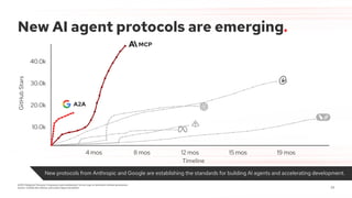 The 2025 InfraRed Report - Redpoint Ventures | PDF
