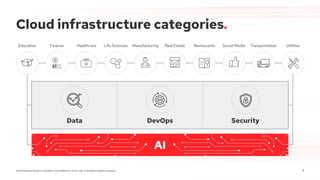 The 2025 InfraRed Report - Redpoint Ventures | PDF