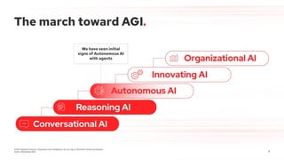 The 2025 InfraRed Report - Redpoint Ventures | PDF