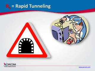 R5 = Rapid Tunneling

www.xorcom.com

 