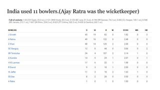 India used 11 bowlers.(Ajay Ratra was the wicketkeeper)
 