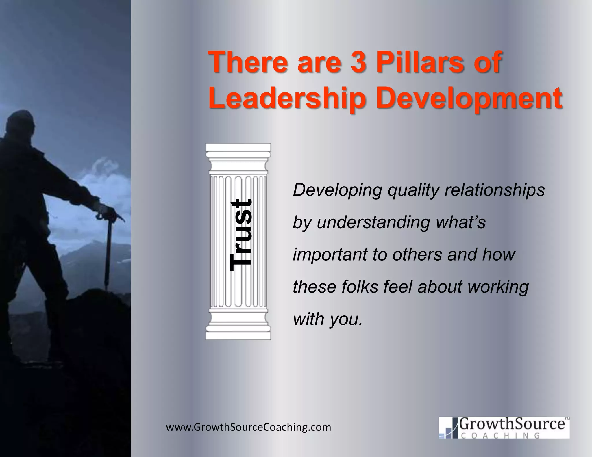 Trust
Developing quality relationships
by understanding what’s
important to others and how
these folks feel about working
with you.
www.GrowthSourceCoaching.com
There are 3 Pillars of
Leadership Development
 