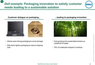 10
Copyright©2012byTheBostonConsultingGroup,Inc.Allrightsreserved.
Dell example: Packaging innovation to satisfy customer
...