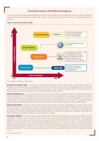 The innovation game: Why and how business are investing in innovation ...