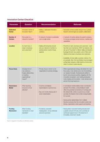 16
The Next Innovation Wave
The digital economy offers a solution and
an inspiration for the perennial challenge
of successful innovation. The advent of
thriving technology hubs, and the appetite
Leadership/CEO Checklist
 Have purpose and a clear area of focus for your innovation center
 Ensure innovation centers keep business priorities, rather than technology considerations, at the fore
 Have a mix of quick-wins vs. audacious goals for the innovation center
 Ensure you are quick to translate even small gains from the innovation center back to the larger organization
 Do not measure innovation centers with traditional metrics, but at the same time ensure metrics are tied to
larger business objectives
 Ensure there is a spread of innovation centers across key tech hubs
 Ensure innovation centers are not seen as a third-party – Make them a key part of discussions on future
strategy
 Encourage a culture of fast-failure within the innovation centers; encourage innovation centers to experiment
 Apply insights and new models to organizational design to improve and optimize culture and work
of new digital entrants to relentlessly
disrupt and innovate, has created an
innovation ecosystem that traditional
organizations can tap into. By combining
the culture and approach of innovation
centers with the budget ﬁrepower and
access to customers that they enjoy,
traditional organizations have an excellent
opportunity to re-energize their innovation
capability.
 