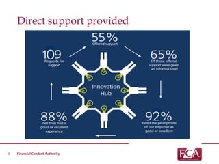 Direct support provided
9
 