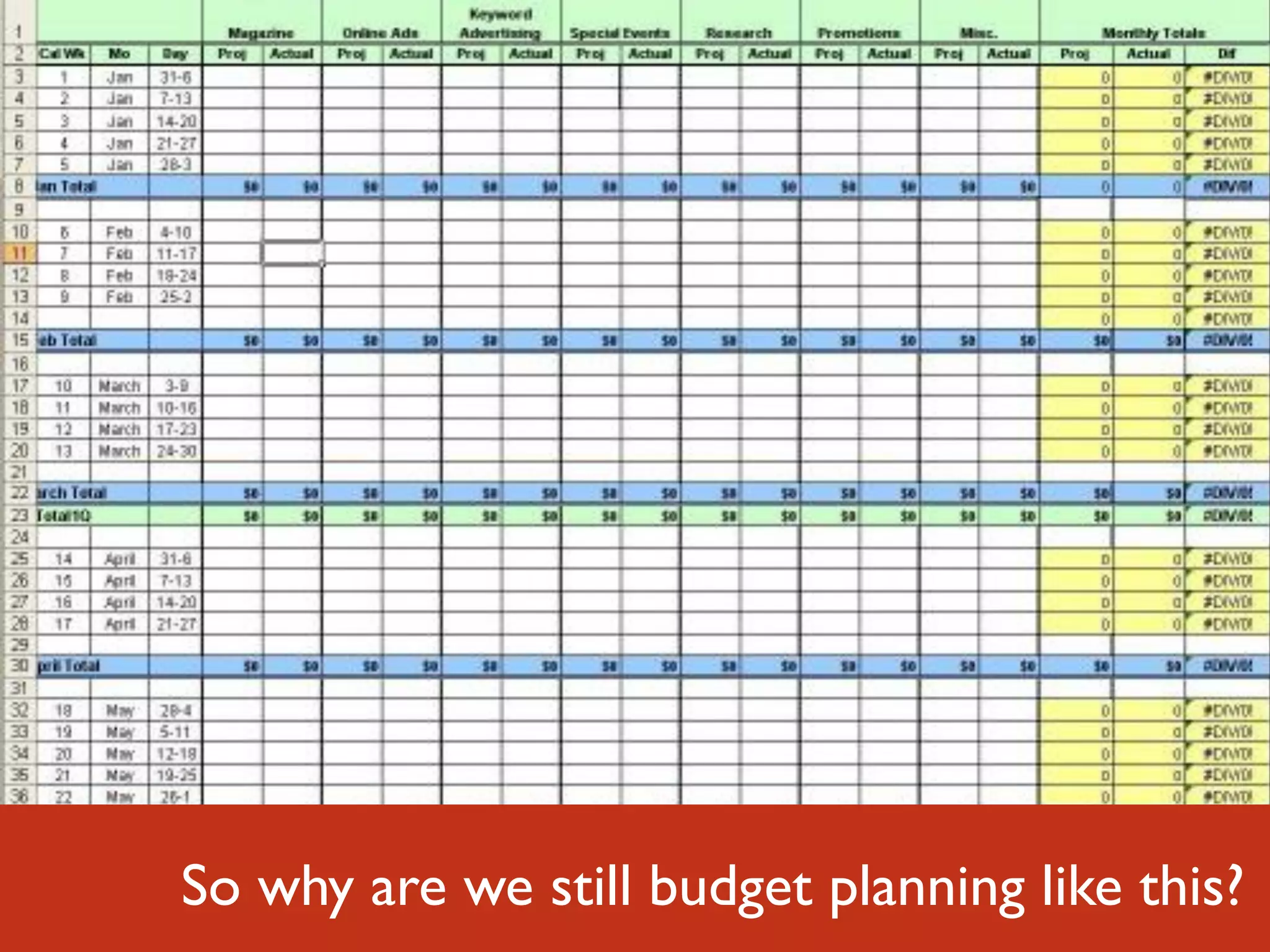 Luminary Labs
                So why are we still budget planning like this?
                                                            22
 