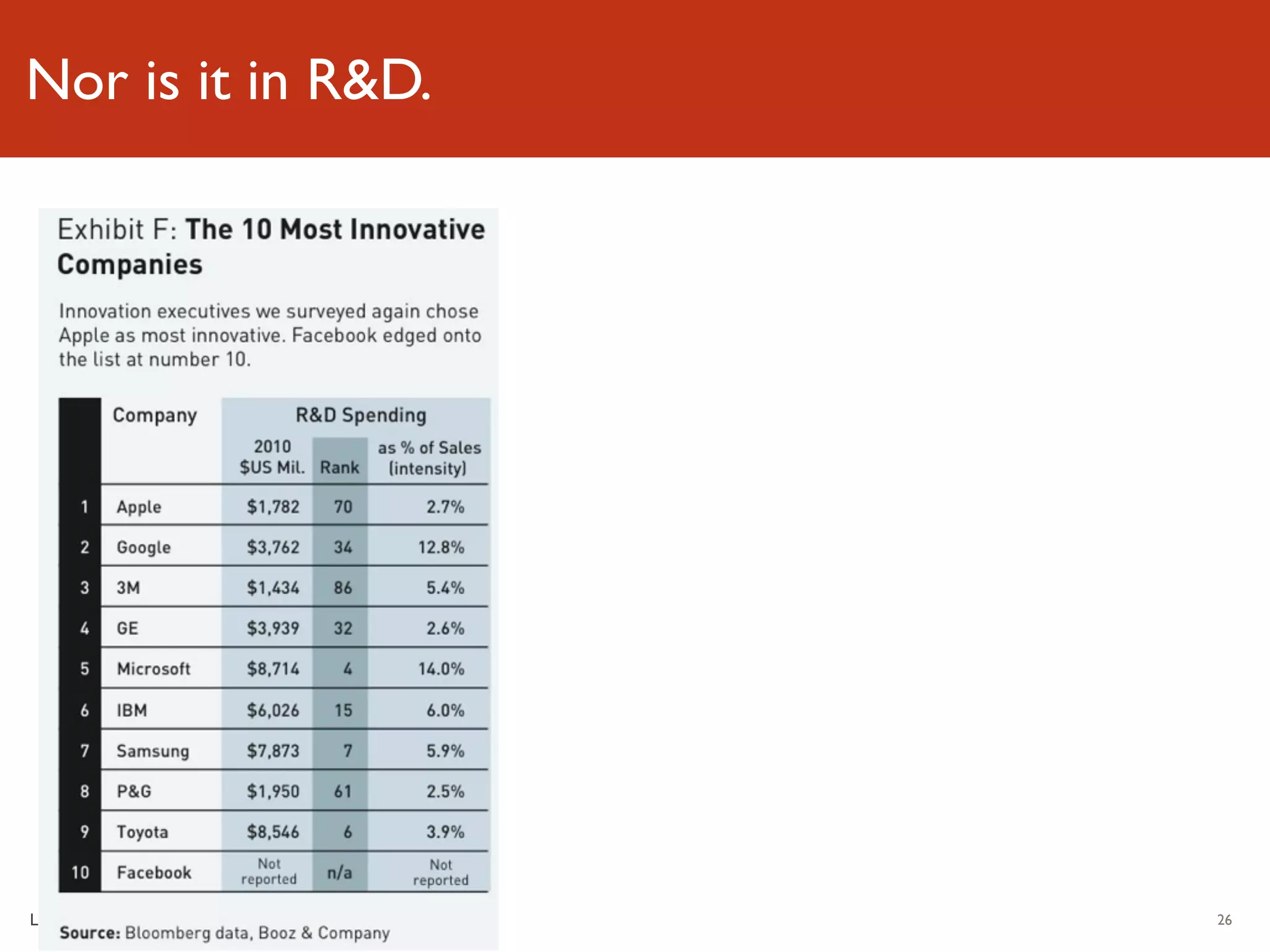 Nor is it in R&D.




Luminary Labs       26
 