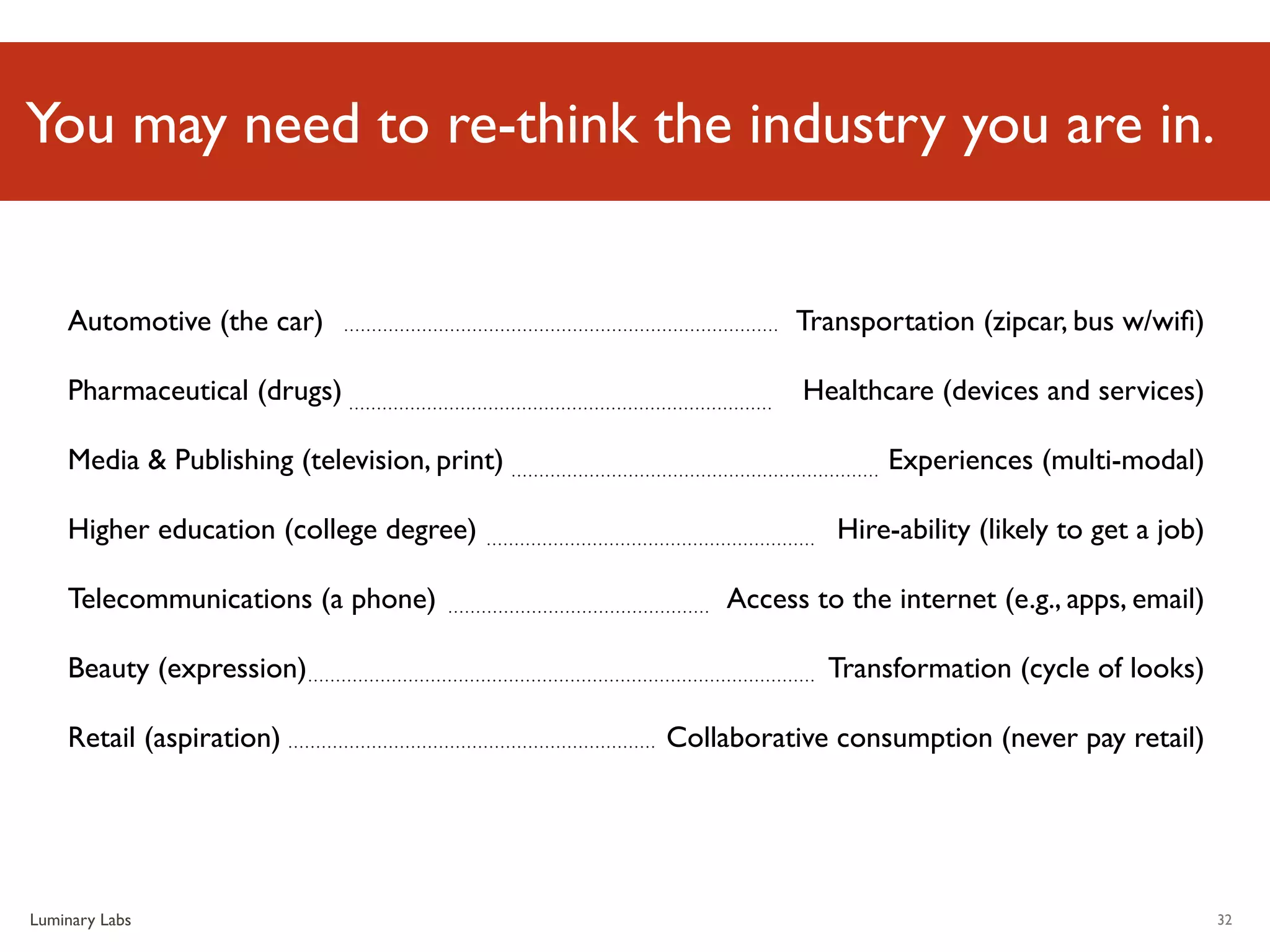 You may need to re-think the industry you are in.


    Automotive (the car)                               Transportation (zipcar, bus w/wiﬁ)

    Pharmaceutical (drugs)                              Healthcare (devices and services)

    Media & Publishing (television, print)                     Experiences (multi-modal)

    Higher education (college degree)                     Hire-ability (likely to get a job)

    Telecommunications (a phone)                 Access to the internet (e.g., apps, email)

    Beauty (expression)                                   Transformation (cycle of looks)

    Retail (aspiration)                      Collaborative consumption (never pay retail)




Luminary Labs                                                                                  32
 