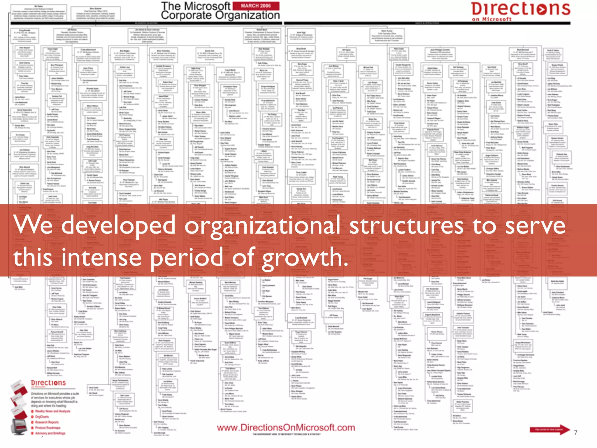 We developed organizational structures to serve
this intense period of growth.




Luminary Labs                                     7
 