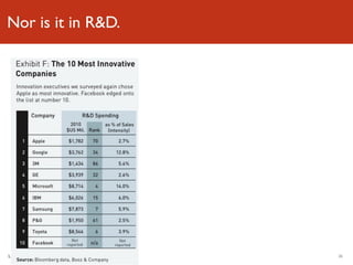 Nor is it in R&D.




Luminary Labs       26
 